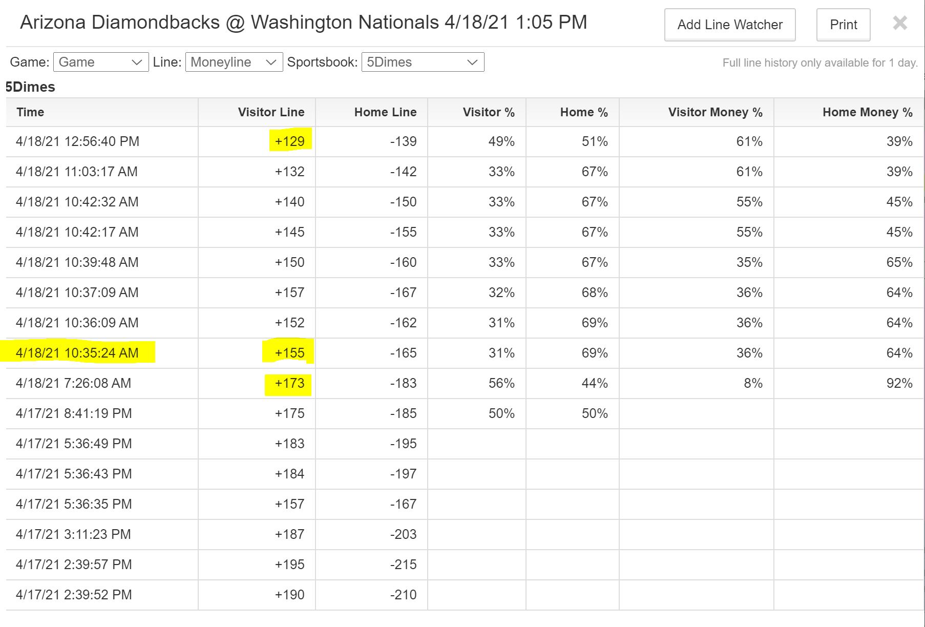 Yesterday’s Best MLB Betting Opportunity