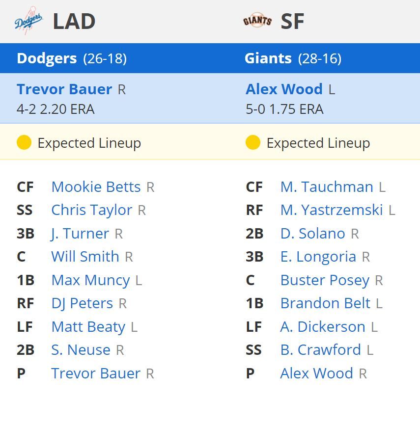 LA Dodgers vs SF Giants- MLB Baseball Prediction