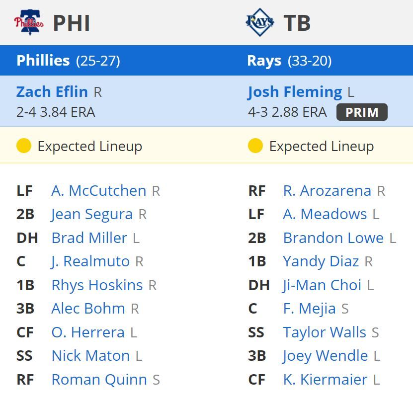 Philadelphia Phillies vs Tampa Bay Rays - MLB Baseball Prediction