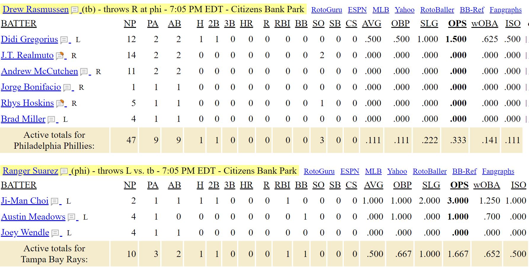 Tampa Bay Rays vs Philadelphia Phillies - MLB Baseball Prediction