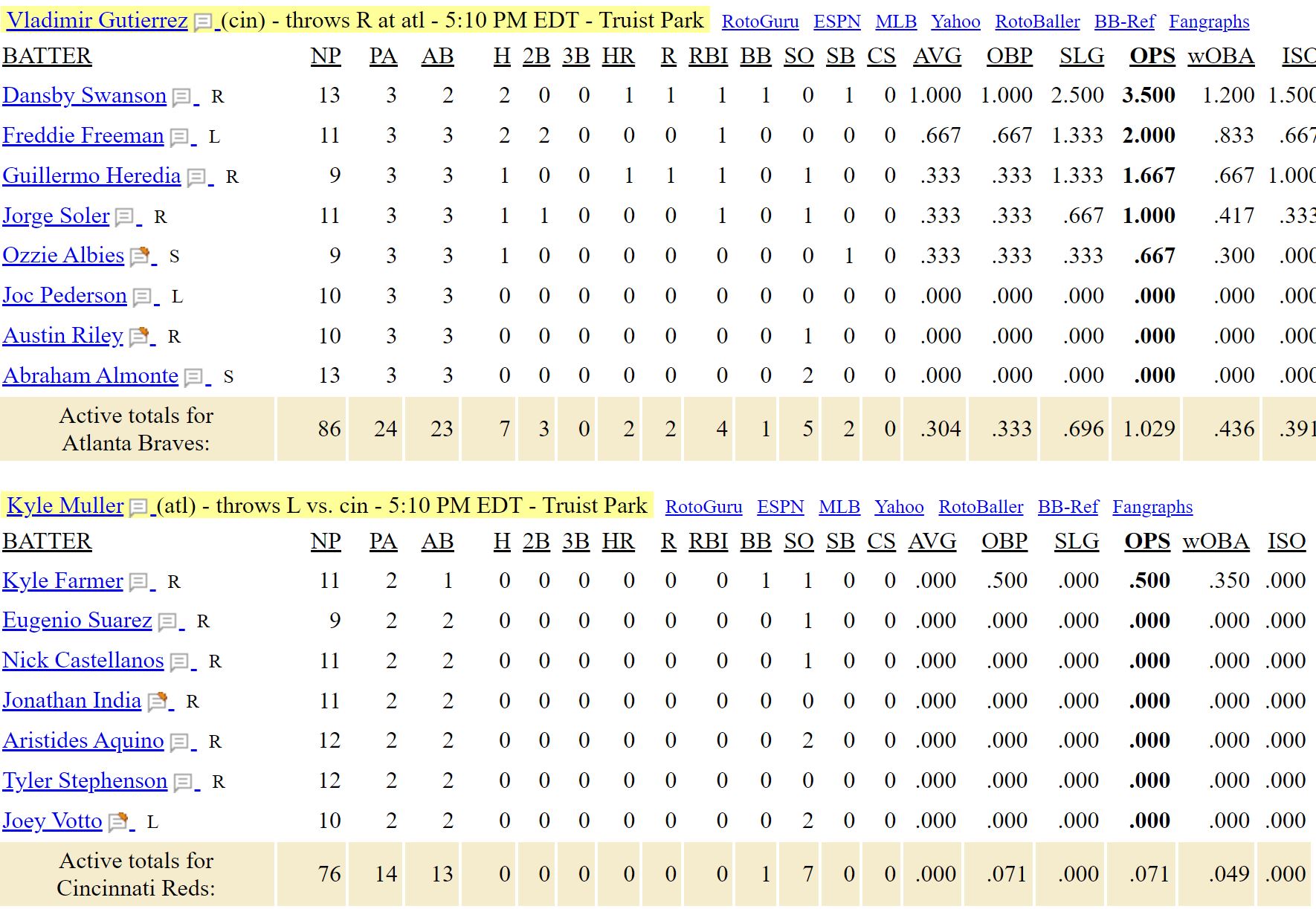 Cincinnati Reds Vs Atlanta Braves - MLB Prediction